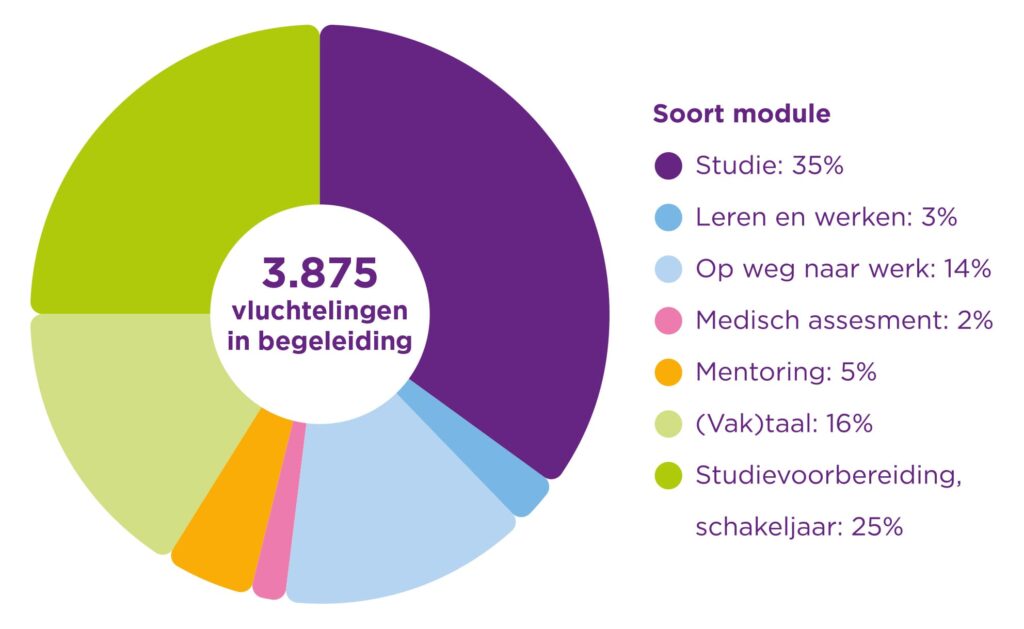 Cijfers 2022
