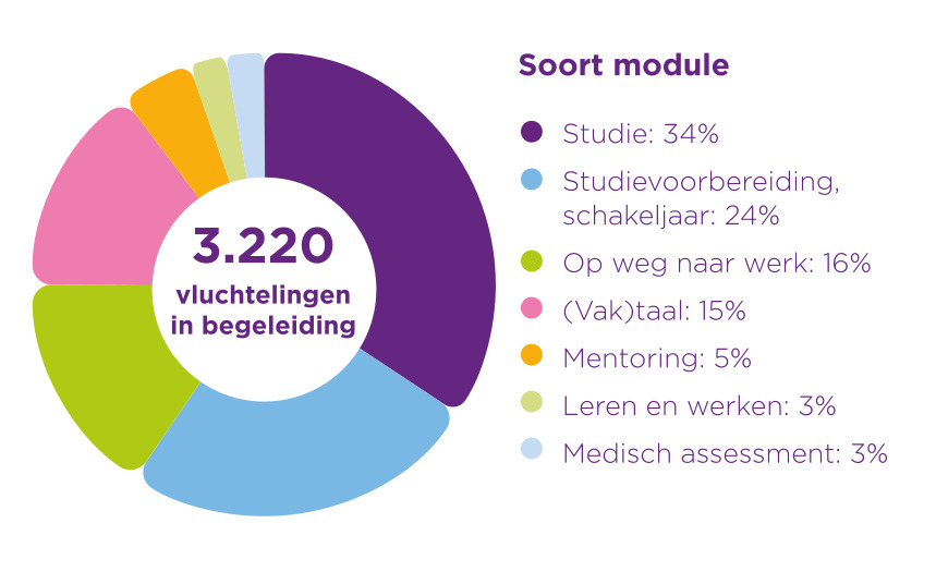 Cijfers modules 2023